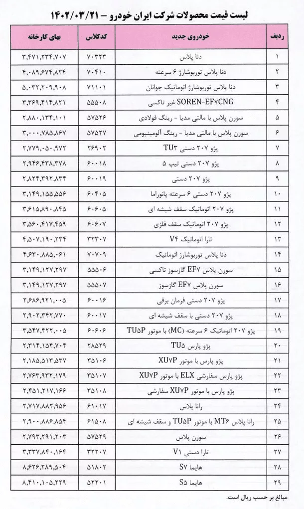 لیست جدید قیمت محصولات ایران‌خودرو