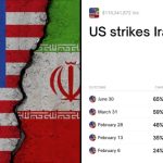 شرط بندی روی حمله به ایران به مرز یک میلیون دلار رسید شرط بندی روی حمله به ایران